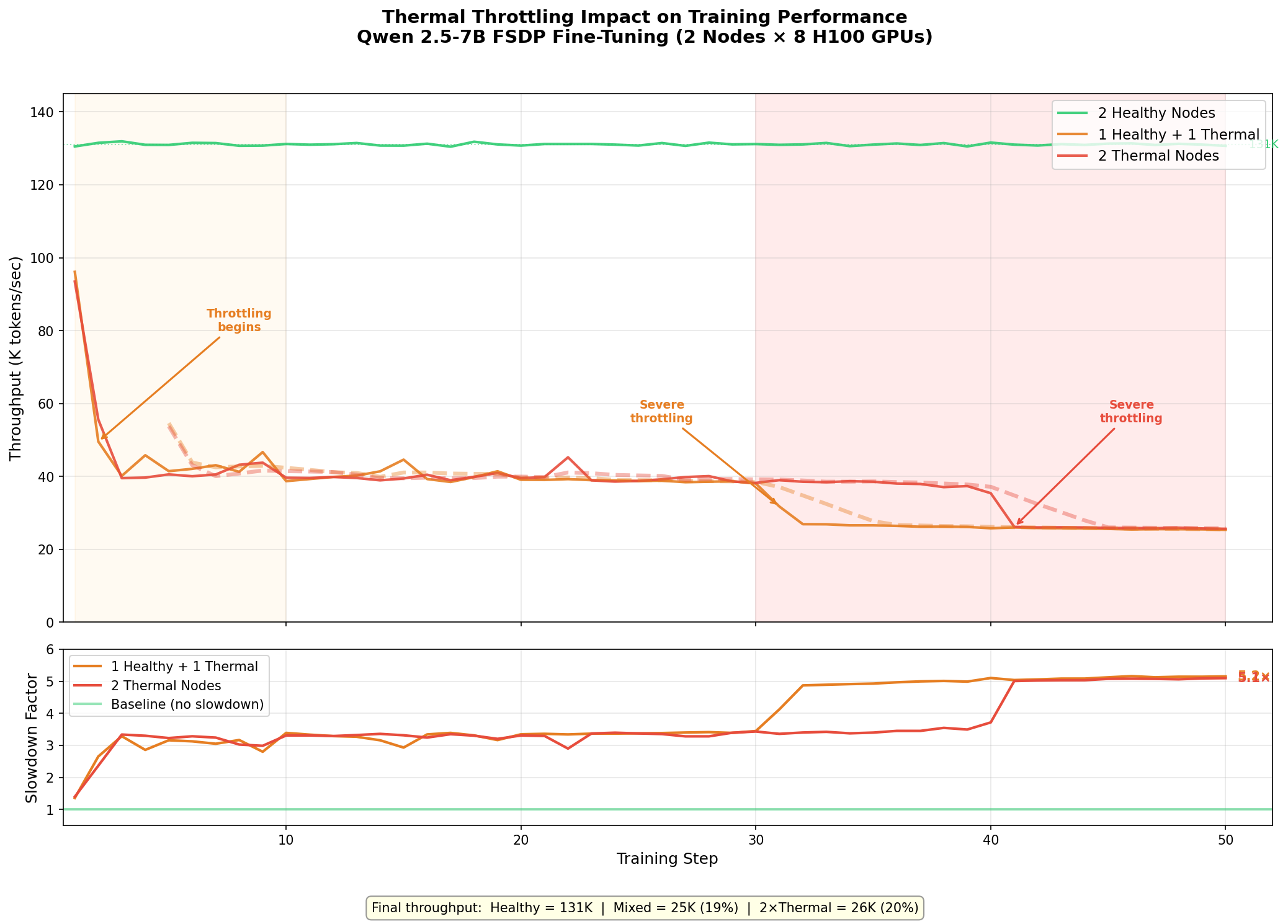 Thermal Throttling Impact on Training Performance