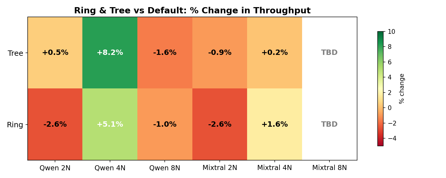 Heatmap